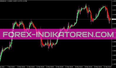 Heiken Ashi MA Indikator für MT4