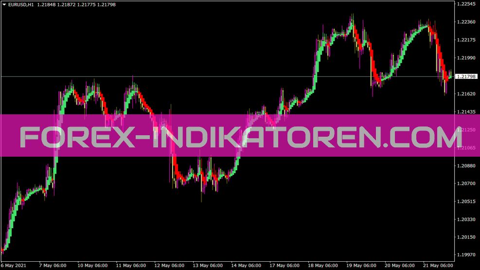 Heiken Ashi MA indicatore per MT4