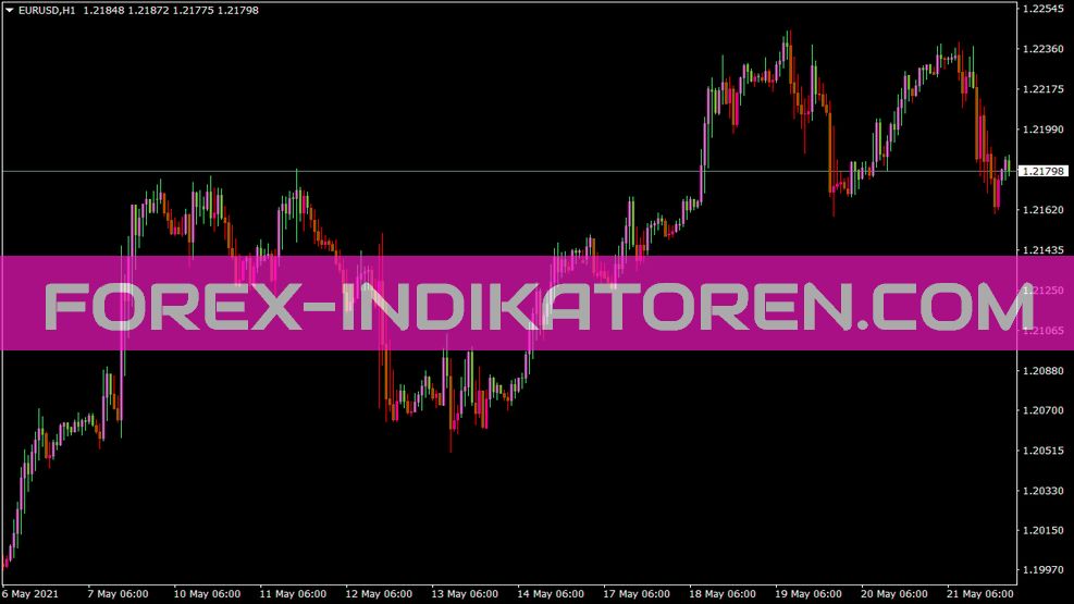 Heiken Ashi Mod Indicator for MT4