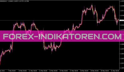 Heiken Ashi Real Indikator für MT4