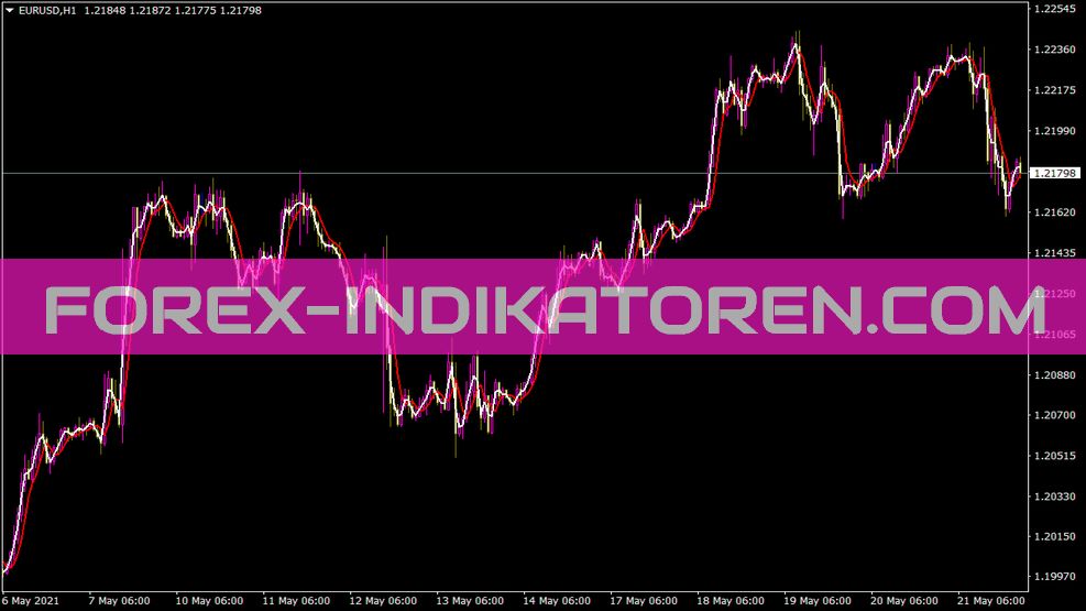 Heiken Ashi Indicador Real para MT4