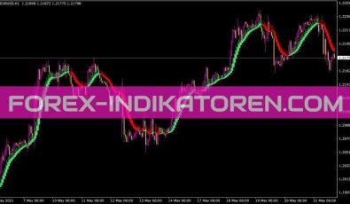 Heiken Ashi Smoothed3 Indikator für MT4