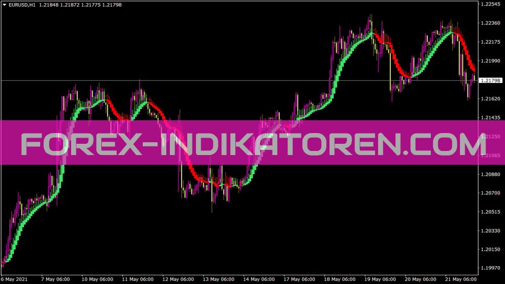 Indicatore Heiken Ashi Smoothed3 per MT4