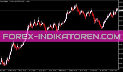 Heiken Ashi Standart Indikator für MT4