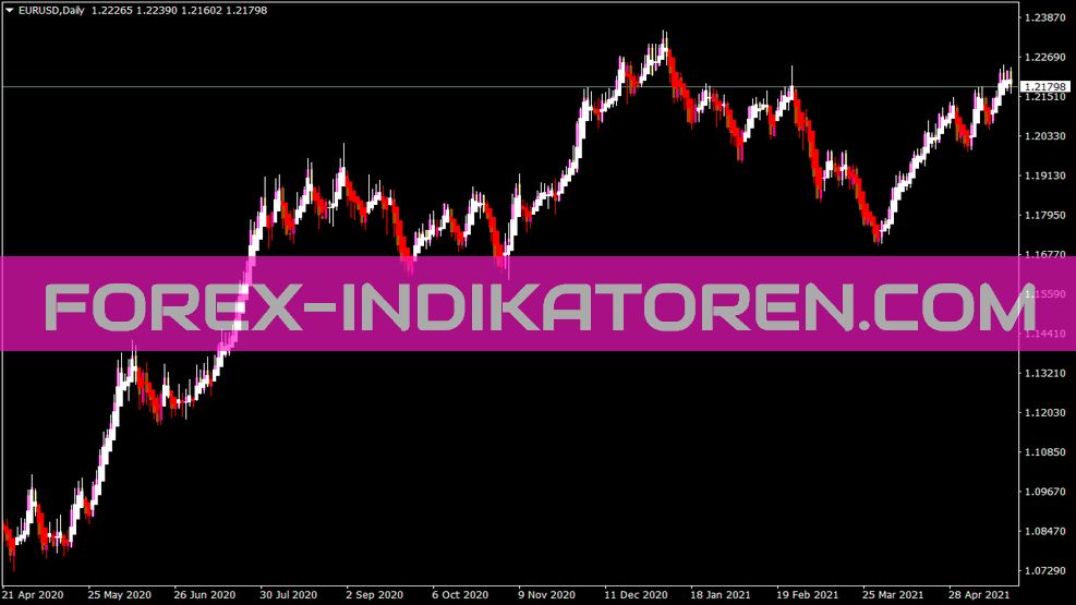 Heiken Ashi Indicador Padrão para MT4