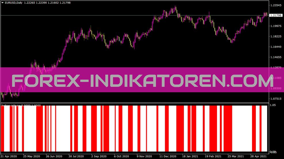 Heiken Ashi Sw indicator for MT4