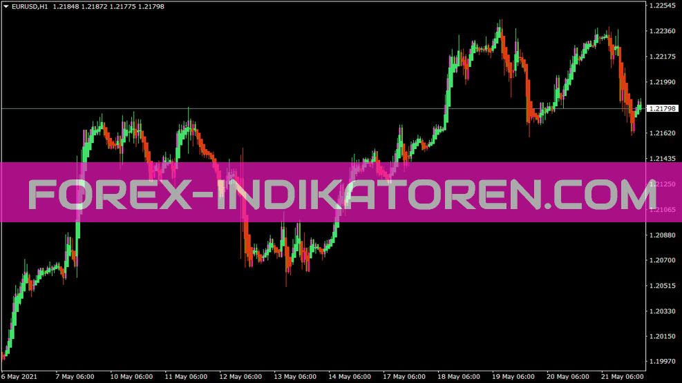 Heikenashi Dm indicateur pour MT4