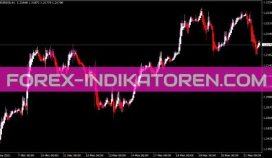 Heikenashi Dojispotter Indikator für MT4