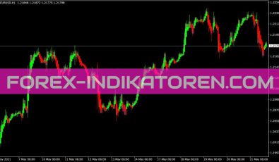 Heikenashi Indikator für MT4