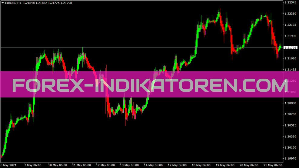 Indicador Heikenashi para MT4