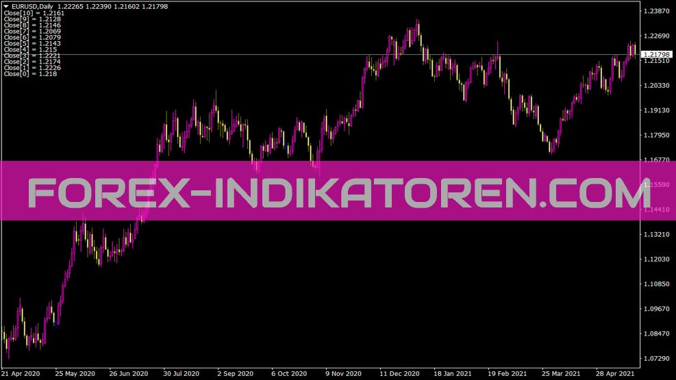 Hemnina Indikator für MT4