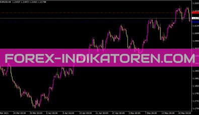 Hi Low Indikator für MT4