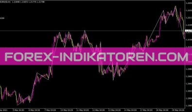 High Low V2 Indikator für MT4