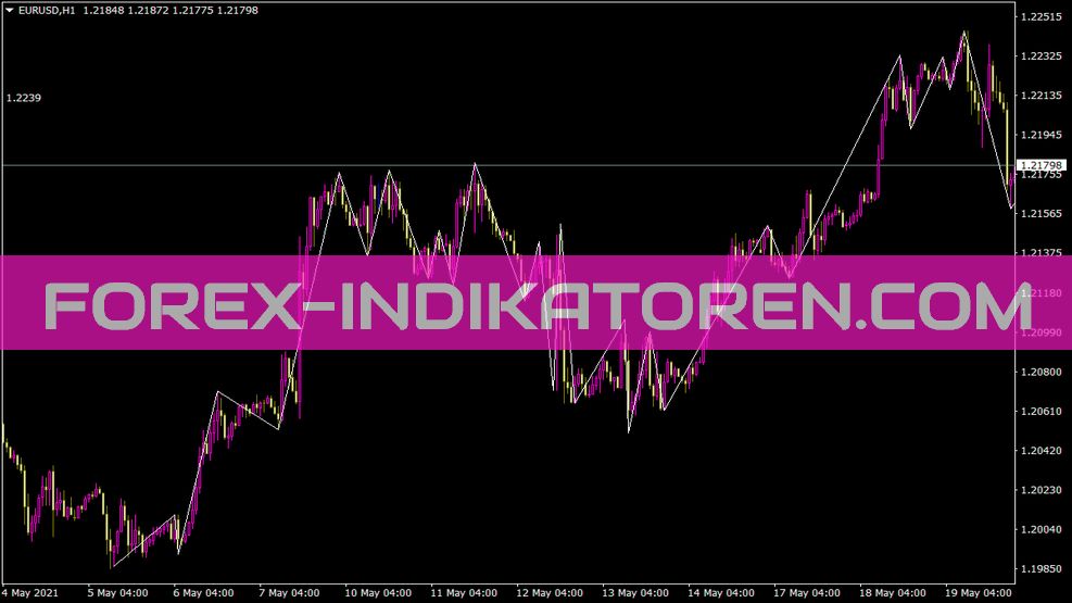 High Low V2 indicator for MT4