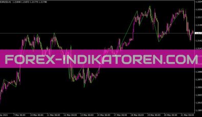 High Low V2 Zigzag Indikator für MT4