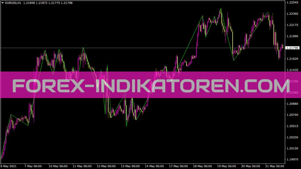 High Low V2 Zigzag Indicator for MT4