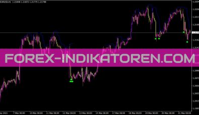 Higher Timeframe Trend Indikator für MT4