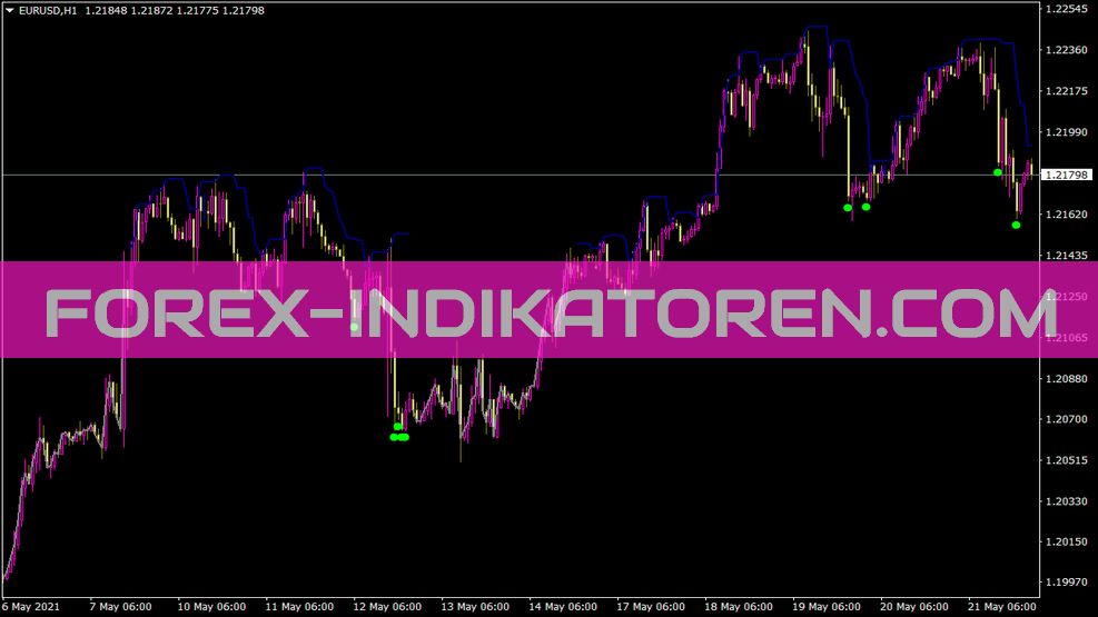 Higher Timeframe Trend Indikator für MT4