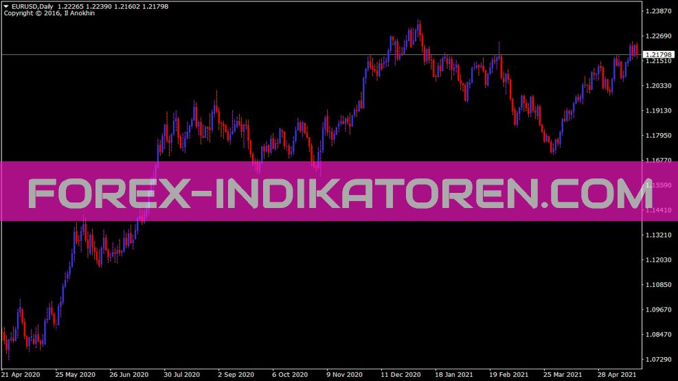 Highertimeframe indicator for MT4