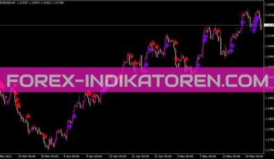Highslowssignalalert Indikator für MT4