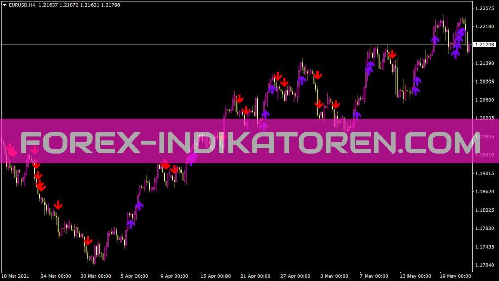 Highslowssignalalert Indikator für MT4