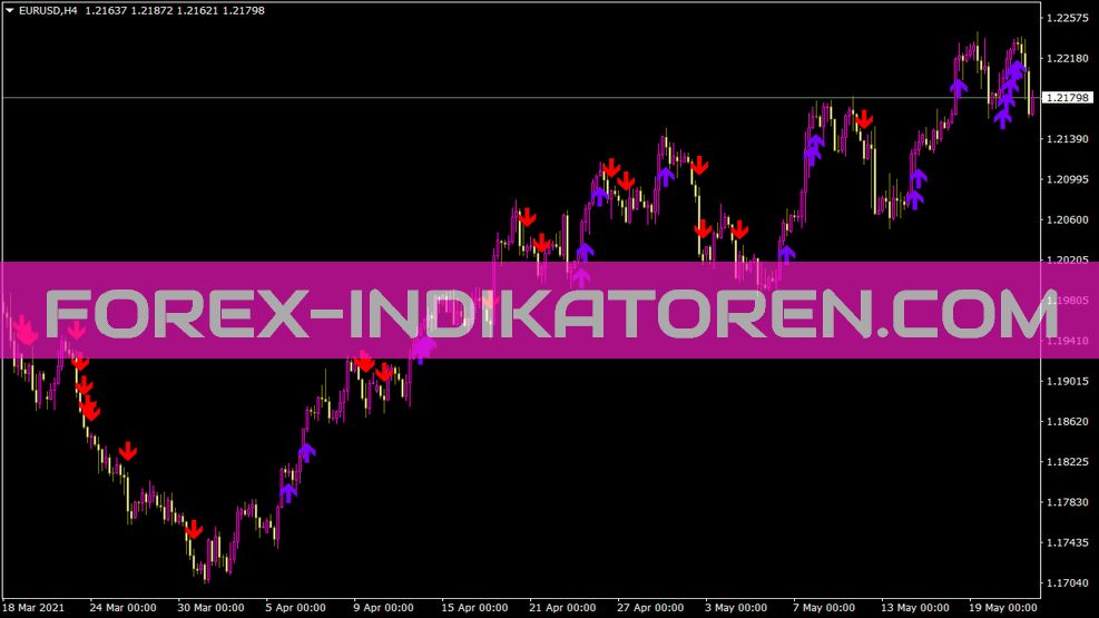 Indicateur Highslowssignalalert pour MT4