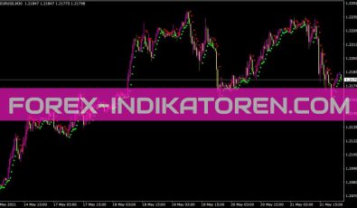 Hilo Activator Indikator für MT4