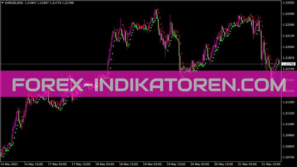 Hilo Activator indicator for MT4