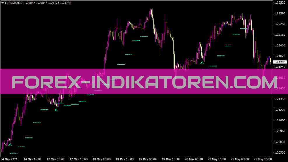 MT4 için Hilo Aktivatör Profesyonel Göstergesi