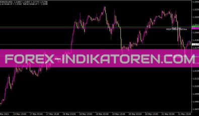 Hilo Lines2 Indikator für MT4