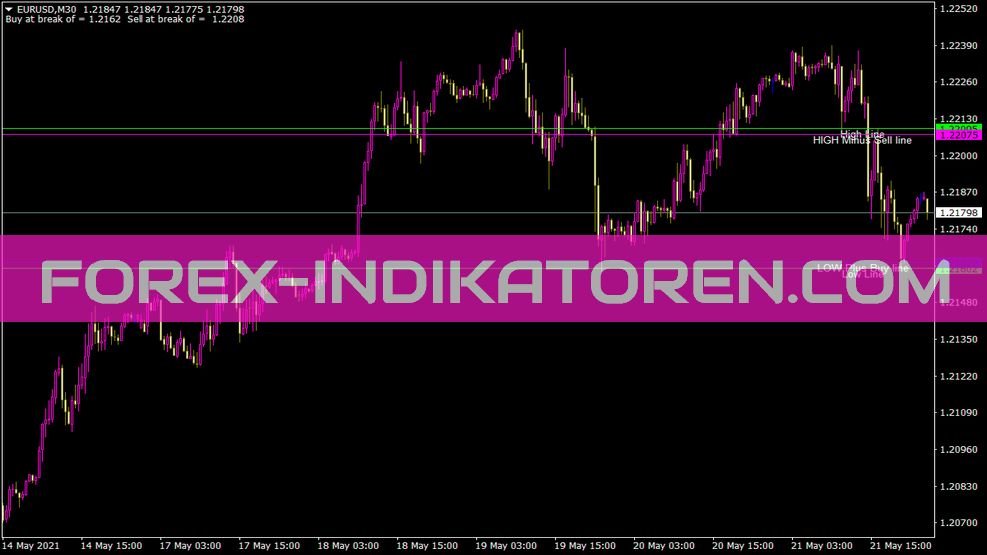 Hilo Lines2 Indicateur pour MT4