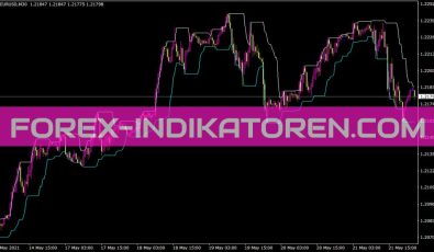 Hilobands Indikator für MT4