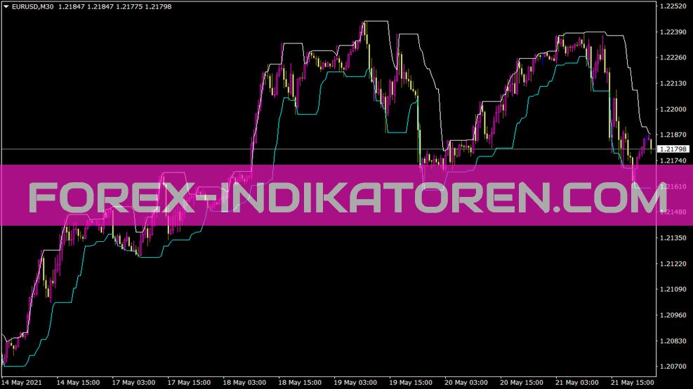 Indicador Hilobands para MT4