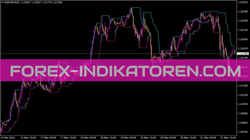 Indicatore Hilobandsbug per MT4