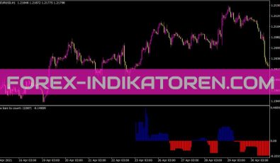 Hist Stepma Stoch Kv1 Ex 03 Indikator für MT4