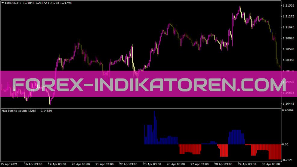 Hist Stepma Stoch Kv1 Ex 03 MT4 indikatorius