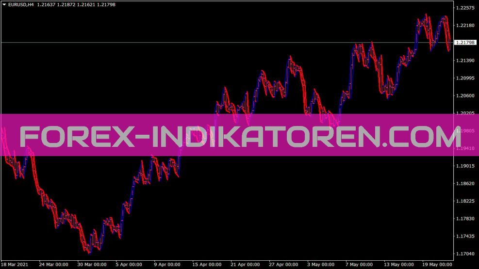 Histogram Blanket Indikator für MT4
