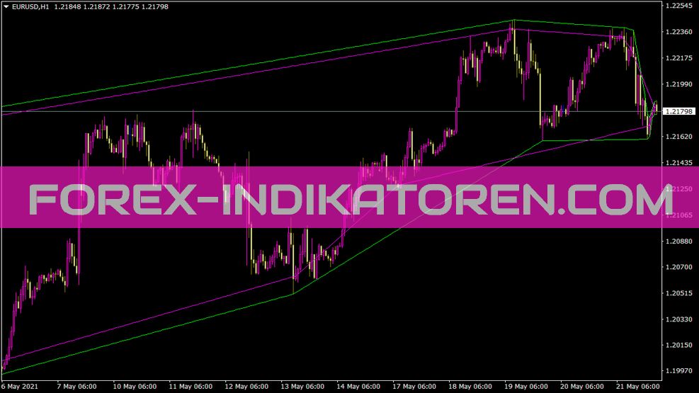 Hl Indikator für MT4