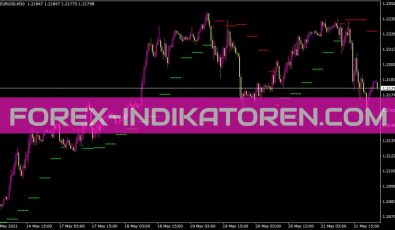 Hl Next Activator Indikator für MT4