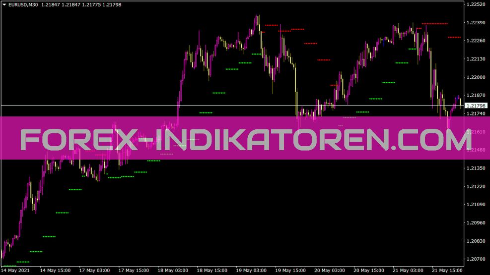 Indicador activador Hl Next para MT4