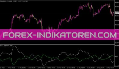 Hlctrend Indikator für MT4