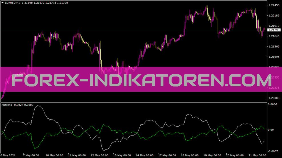 Indicador Hlctrend para MT4