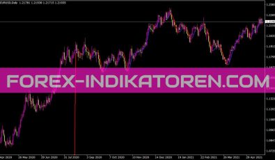 Hma Color V03 Indikator für MT4