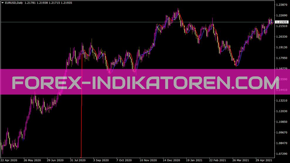 Indicador Hma Color V03 para MT4