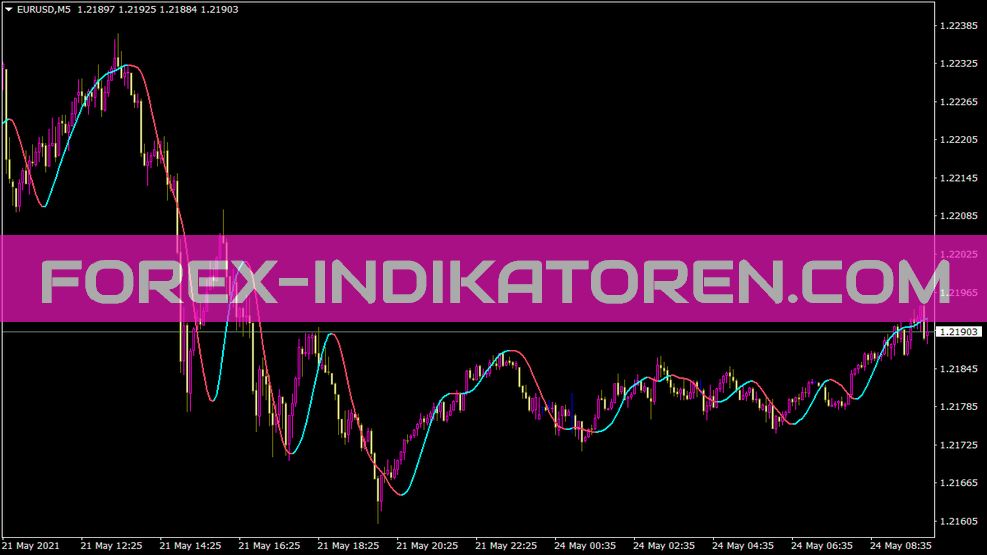 Indikator Warna Rusia HMA untuk MT4