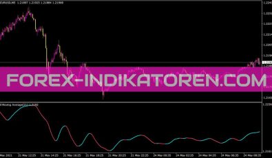 Hma Russian Color Sep Indikator für MT4