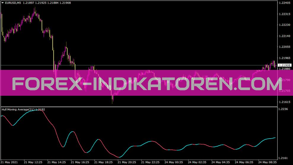 Indicateur de couleur russe Hma Sep pour MT4