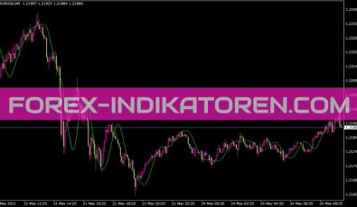 Hma Russian Indikator für MT4