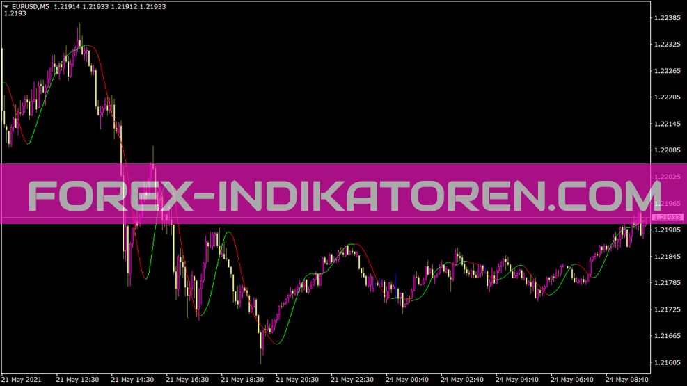 Hma Indicador de dois tons para MT4