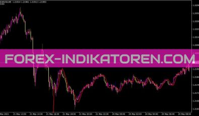 Hma V07 Indikator für MT4